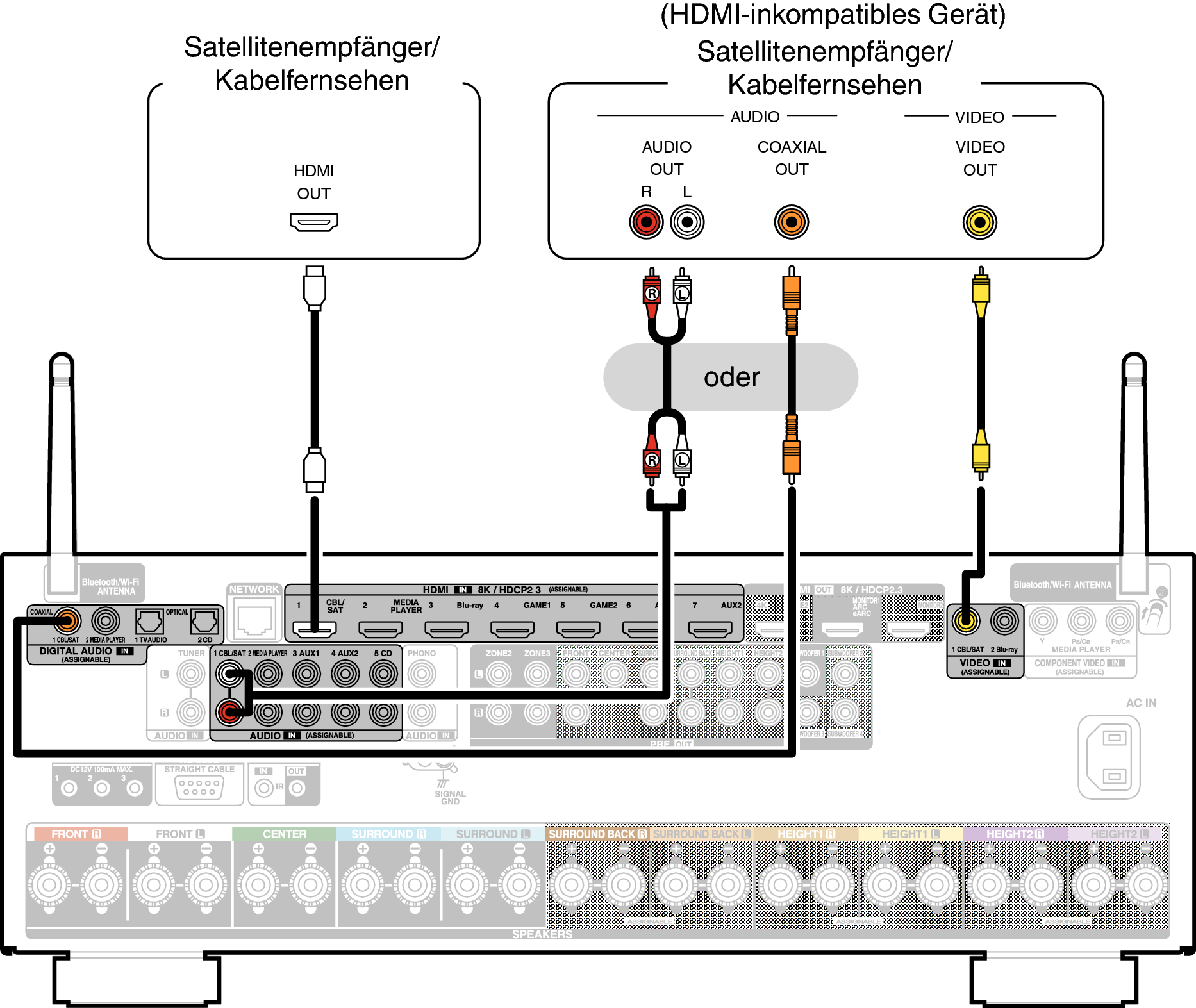 Conne SAT X48E2